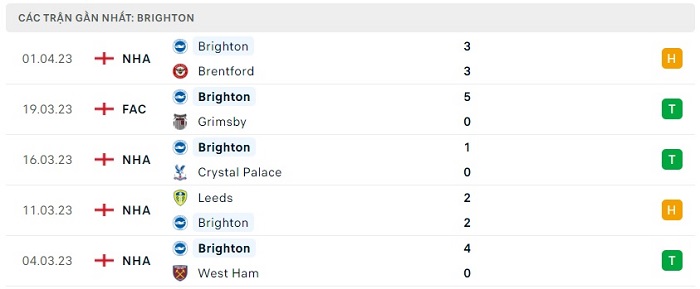Thống kê 5 trận gần đây Bournemouth