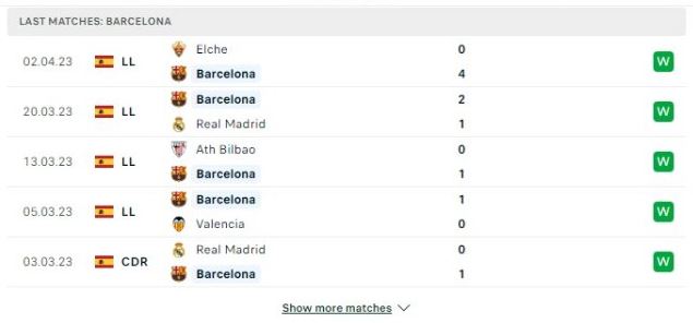 Thống kê 5 trận gần đây Barcelona