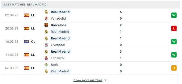 Thống kê 5 trận gần đây Real Madrid