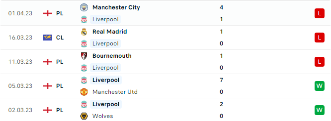 Thống kê phong độ 5 trận gần đây Liverpool