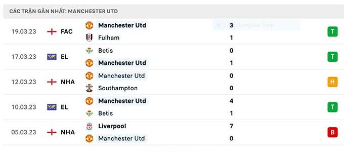 Phong độ 5 trận gần đây Man United