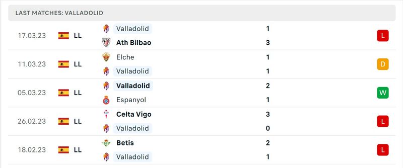 Phong độ 5 trận gần đây của Valladolid